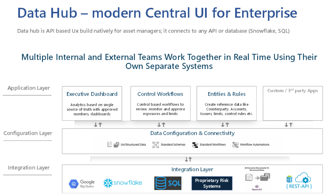 Data Hub - Modern Central UI for Enterprise