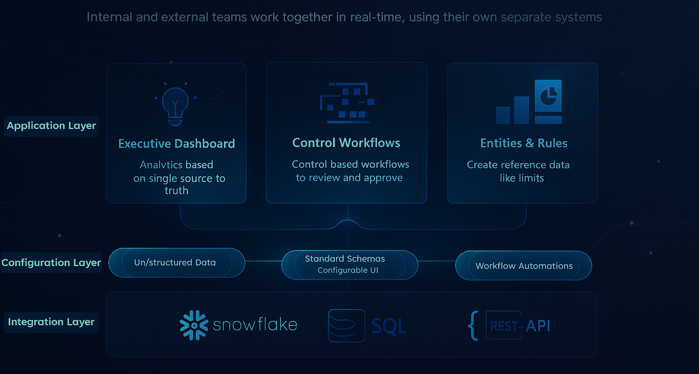 Data Hub - Modern Central UI for Enterprise