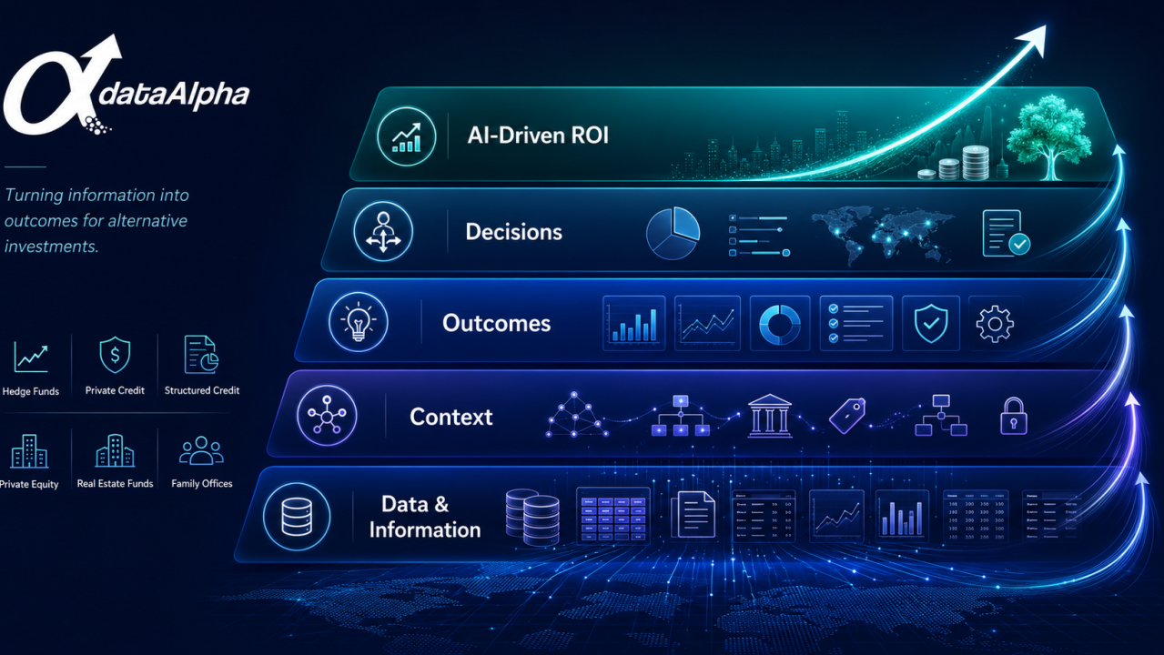 Context Layering: Why LLMs Alone Don't Deliver ROI